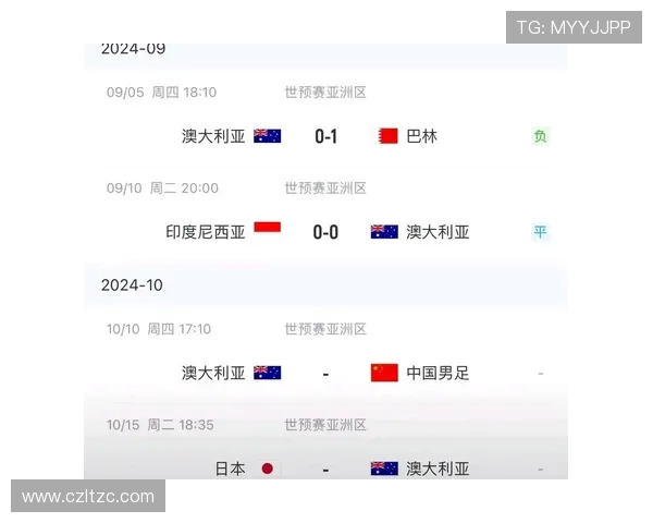 国足与澳大利亚足球历史交锋回顾及未来展望分析